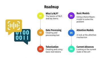 A brief overview to Natural Language Processing (NLP) #1