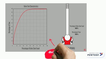 CONTROL VALVE CHARACTERISTICS
