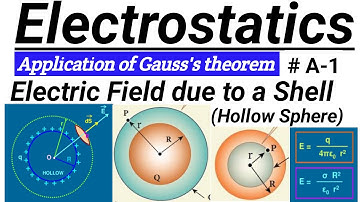 #Electrostatics: Electric Field due to charged hollow Sphere(shell)llApp. of Gauss