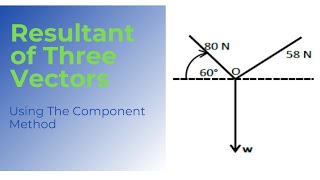 How To Find The Resultant Of Three Vectors-The Component Method