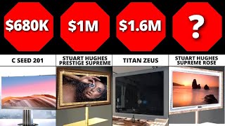 Comparison: Most Expensive TVs by Luxury Comparison 134 views 1 year ago 1 minute, 14 seconds