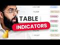 MAKE THESE NEXT LEVEL Table INDICATORS  in Power BI 🤩