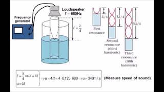 AWESOME physics. Making Standing wave with loudspeaker and water (science experiment)!!!