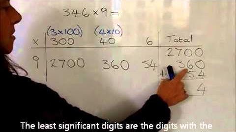 Multiplication x Units Using the Grid Method Years 4 to 5