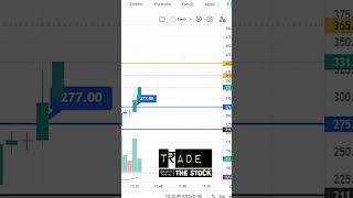 Banknifty | Trade with PURE PRICE ACTION | Option Buy | Intraday Live Trading | 05 DECEMBER 2023