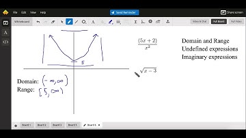Algebra 2: Finding Domain & Range, Undefined, and Imaginary Expressions