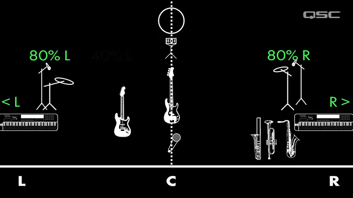 Stereo Panning Using the TouchMix for Broadcast Mixing - Quick Tip
