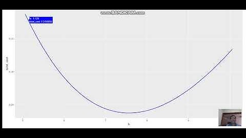 Logistic Regression 7, Gradient Descent Visualization Part 1