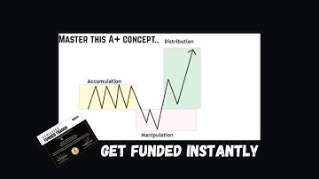Backtesting the #1 ICT Strategy/Concept (Power of 3 Backtesting Session)