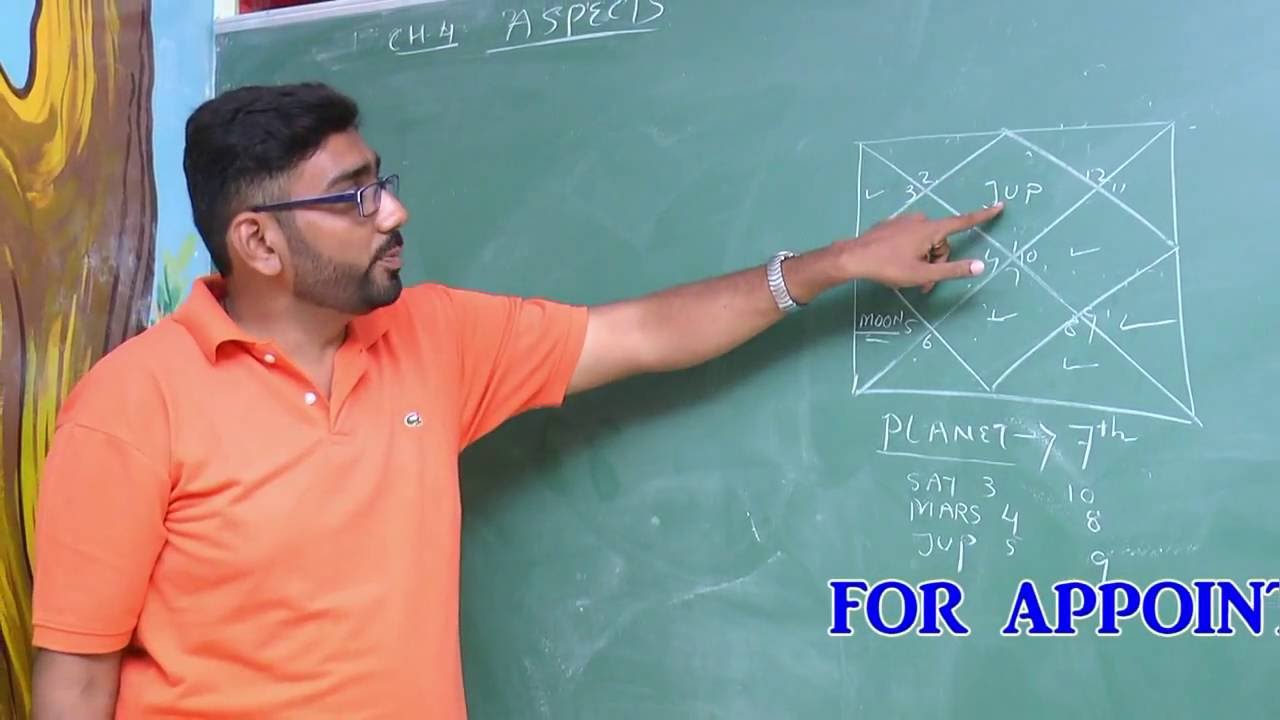 Aspects in KP Astrology system