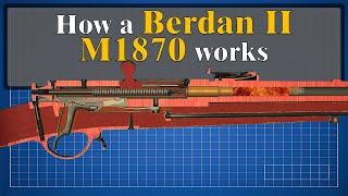 How a Berdan II M1870 works