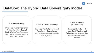 DataSov: Pitch video for Solana Colosseum Cypherpunk hackathon (Updated on 21-Oct-2025)