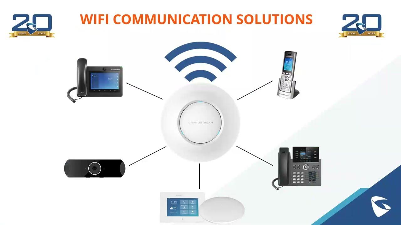 Grandstream Webinar - Learn About Grandstream Networks NEW WiFi 6 Series Products