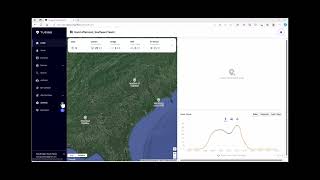 Turing Vision - Creating Subsites & Users