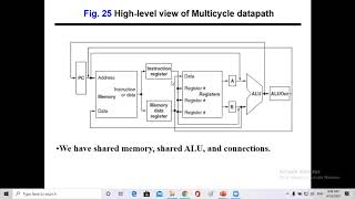 MIPS Subset Multicycle Implementation Lect. 2 April 16, 2020