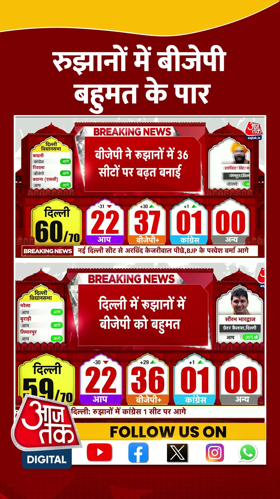 Delhi Assembly Election Result 2025 News: रुझानों में बीजेपी बहुमत के पार | #shortsviral #shorts