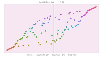 Cocktail Shaker Sort