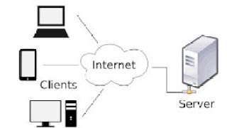 0x0B.SSH Project || ALX PLD