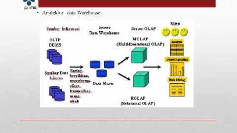 Teori 14 - Data Warehouse dan Decision Support System-3