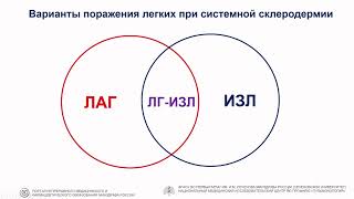 Волков А. В. Поражения легких при системной склеродермии