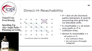 ICAPS 2015: "Speeding-Up Any-Angle Path-Planning on Grids"