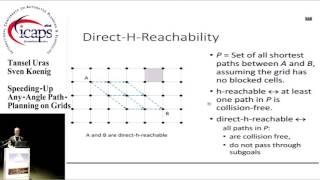 ICAPS 2015: "Speeding-Up Any-Angle Path-Planning on Grids" screenshot 4