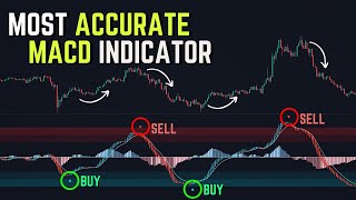 BRAND-NEW AI Indicator BEATS MACD & Heiken Ashi Indicators │ Tested x1,000