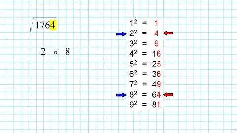Calcolo della radice quadrata in pochi secondi