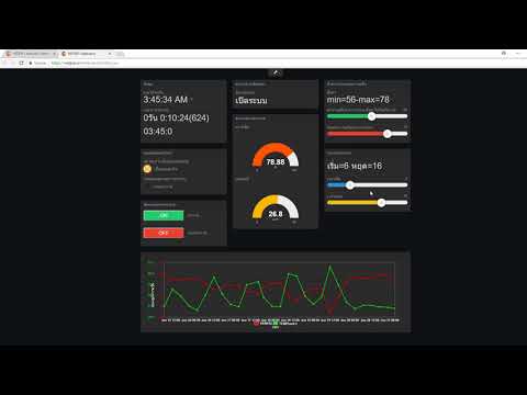 Netpie freeboard control