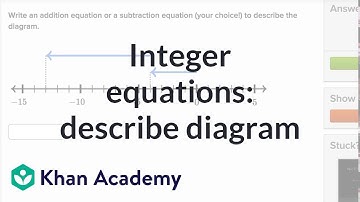 Integer equations to describe diagram | 7th grade | Khan Academy