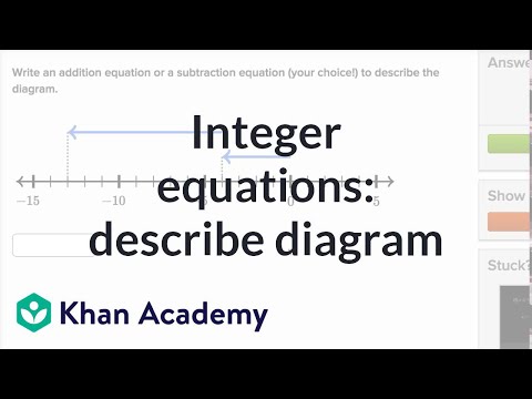 Integer equations to describe diagram | 7th grade | Khan Academy