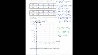 2-Dimensional Motion Map Example