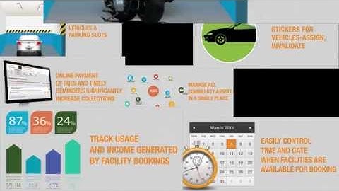 CommonFloor Communities Software
