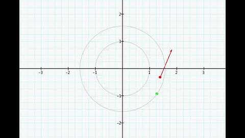 The derivative of f(z) = sin(z)