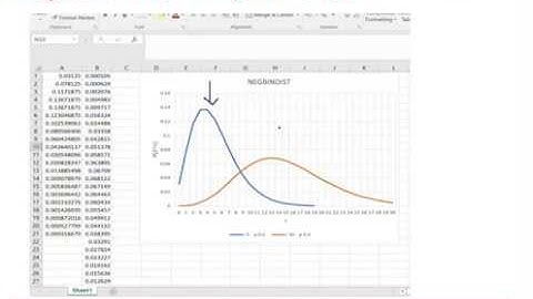 Edexcel Statistics 1: Discrete random variables 7-1