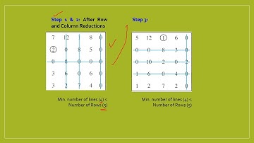 Video 10   Special Cases in Assignment Problem