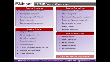 ITIL 2011 Edition 1-minute overview