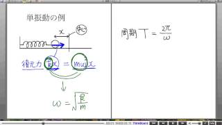 高校物理解説講義：｢単振動｣講義９