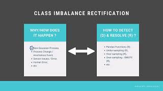 Data Preprocessing - Class Imbalance Rectification (Overview)