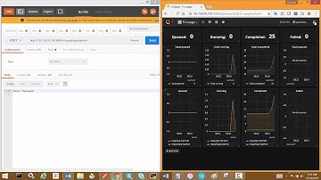 Grafana + Prometheus + fn project