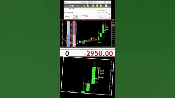 E Mini Futures Your Map To Trading Mastery Shorts Futurestrading Daytrading Finance Investing 