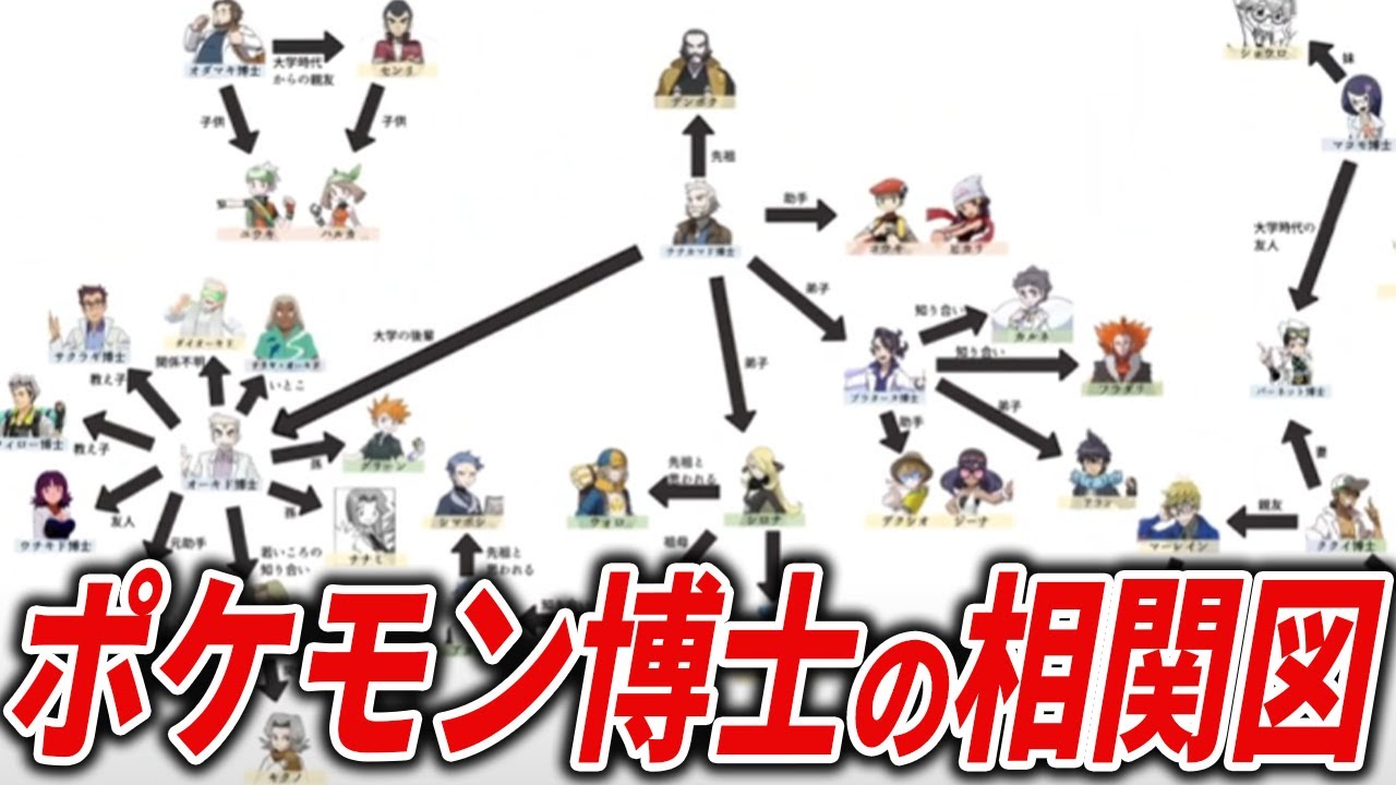 A detailed explanation of various connections with Pokemon