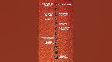 our the life of a showgirl song ranking #shorts #taylorswift #tloas #music
