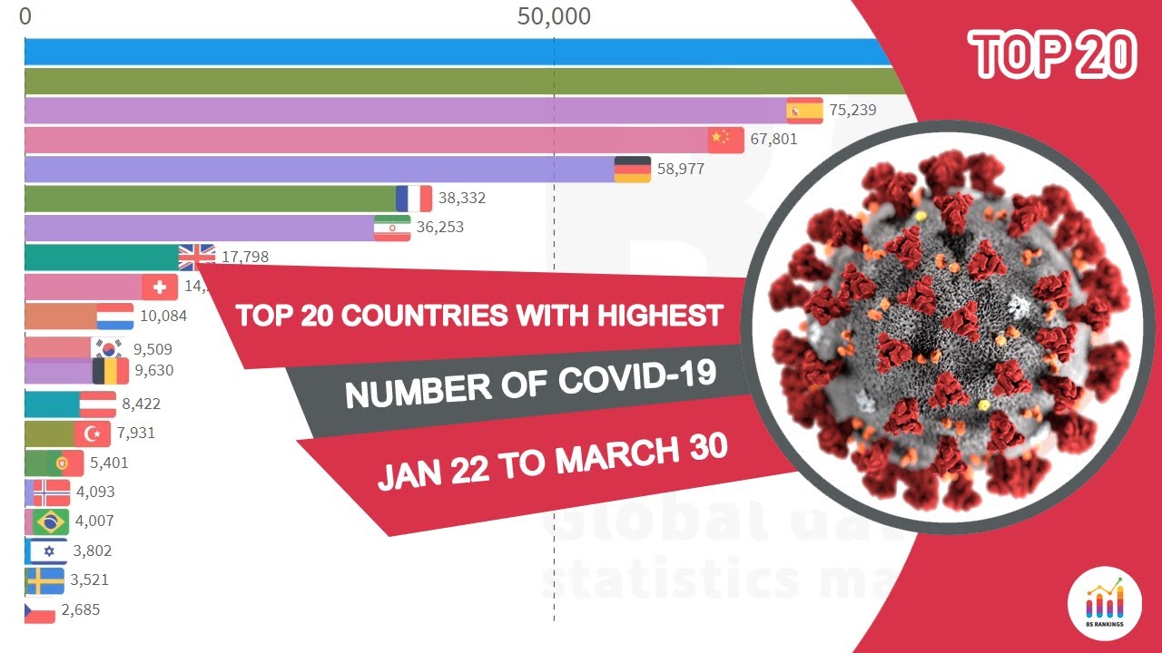 Top 20 Countries With Highest Number Of COVID-19 Cases (Jan 22 to March ...
