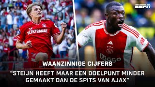 📈 "Ongekende cijfers voor SEM STEIJN" 🤯 Waar ligt de lat? | Voetbalpraat