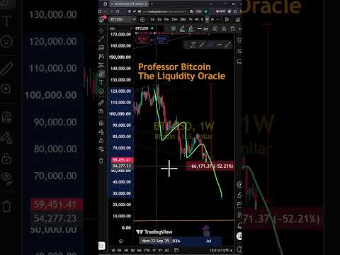 BITCOIN CRASH AHEAD