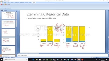 Statistics Demystified - Lesson 2: Analyzing Categorical Data