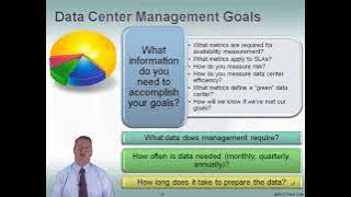 Data Center Operations Management