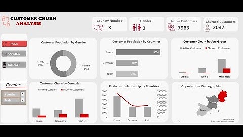 Customer Churn Analysis(part 2)