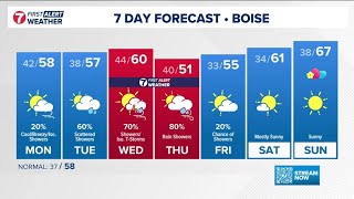 KTVB First Alert Weather+: Windy, wetter and cooler to open up April